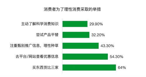 網(wǎng)購比上班還累 你是在消費，還是在“投資”一場精神加班？